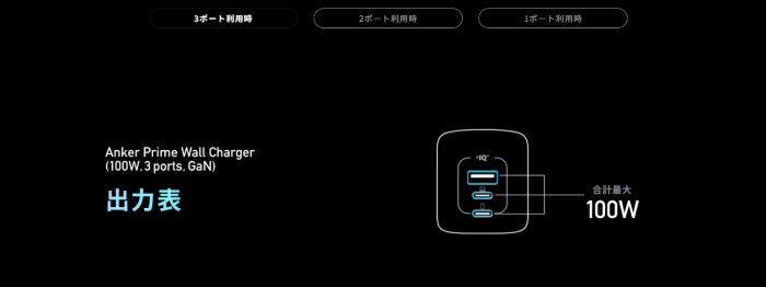 ポート利用時の出力1
