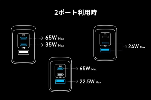 3ポート同時充電で作業効率が劇的向上2