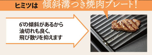 焼肉プレートの溝は6°の傾斜角度