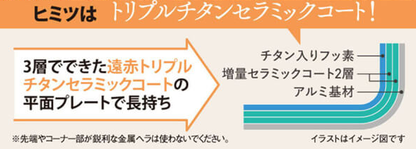 深型プレートにはトリプルチタンセラミックコート