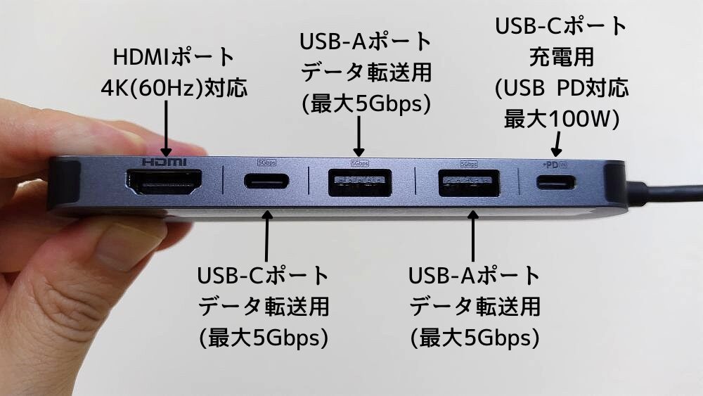 7つのポート構成1