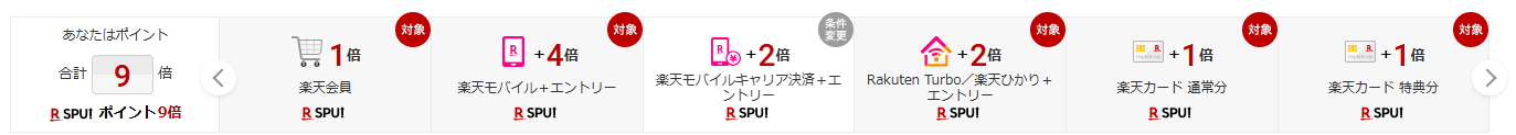 SPU倍率