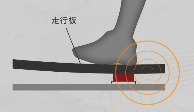 衝撃吸収クッション